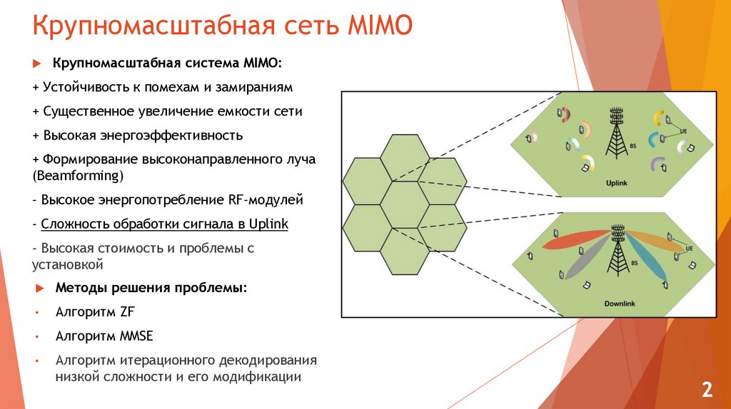 Крупномасштабная сеть MIMO