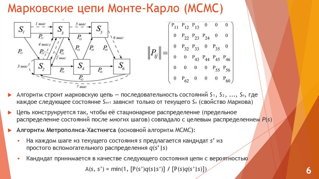 Марковские цепи Монте-Карло (MCMC)