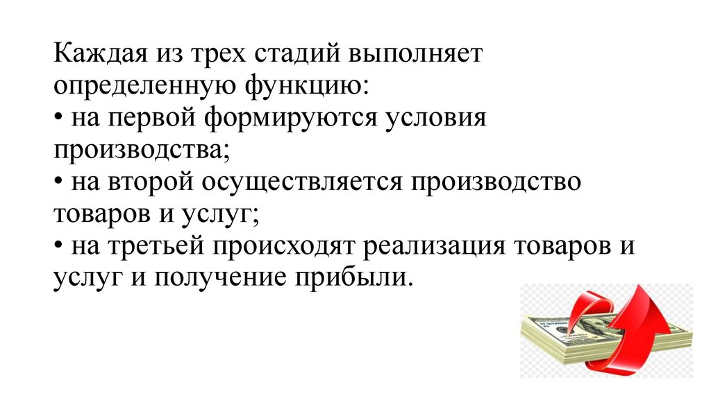 Каждая из трех стадий выполняет определенную функцию: • на первой формируются условия производства; • на второй осуществляется