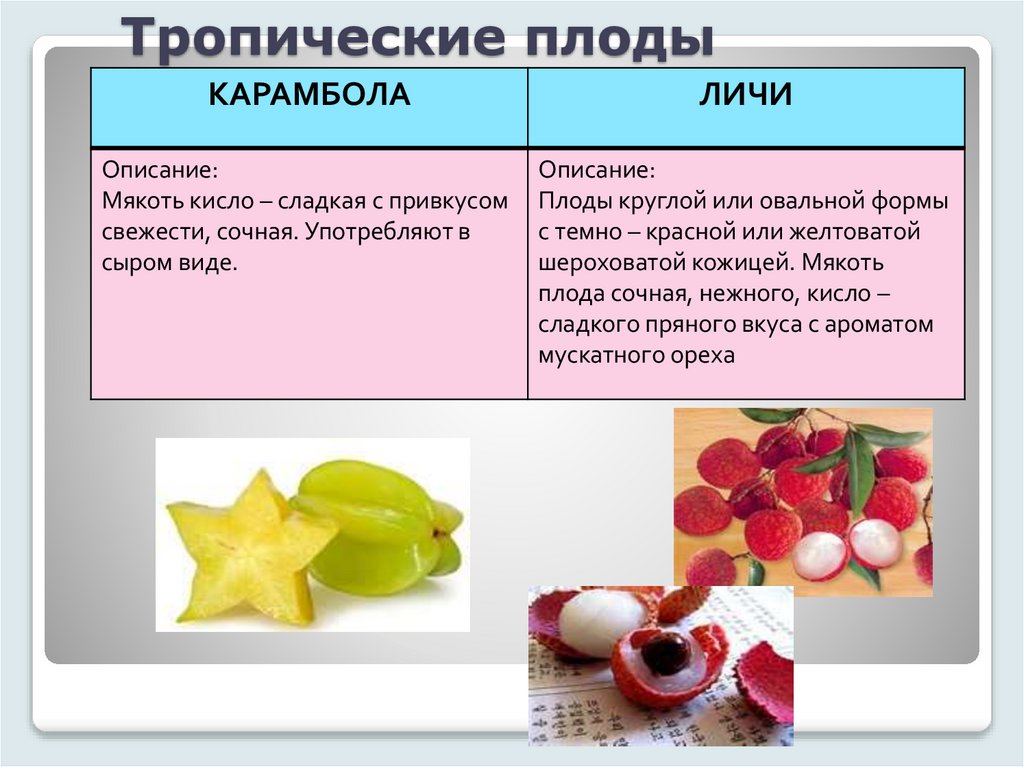 Тропические плоды