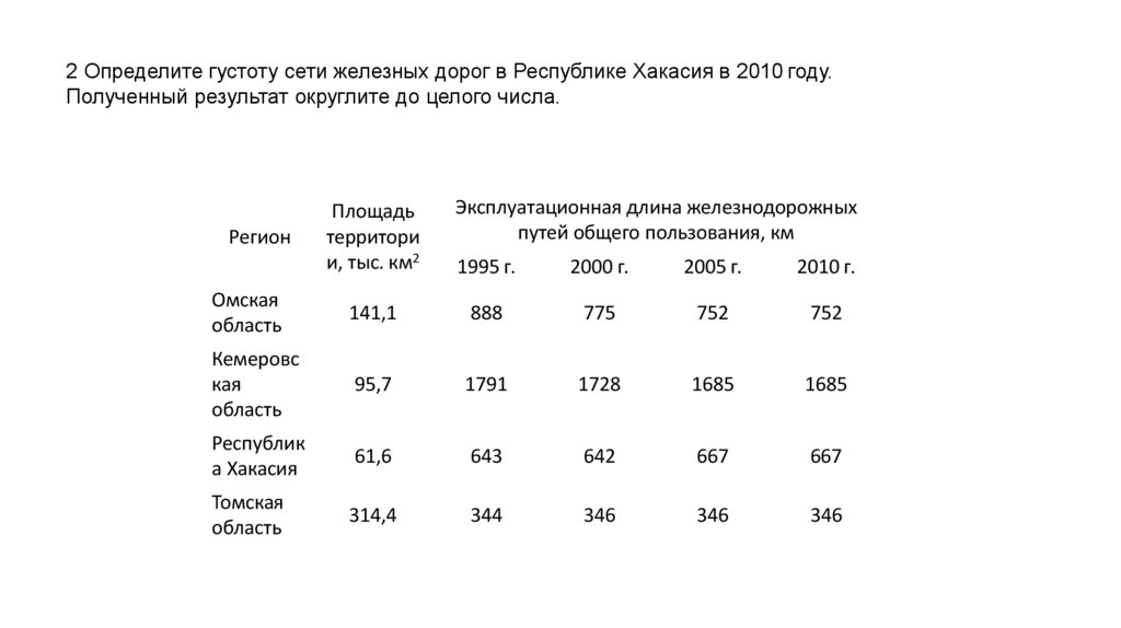 2 Определите густоту сети железных дорог в Республике Хакасия в 2010 году. Полученный результат округлите до целого числа.