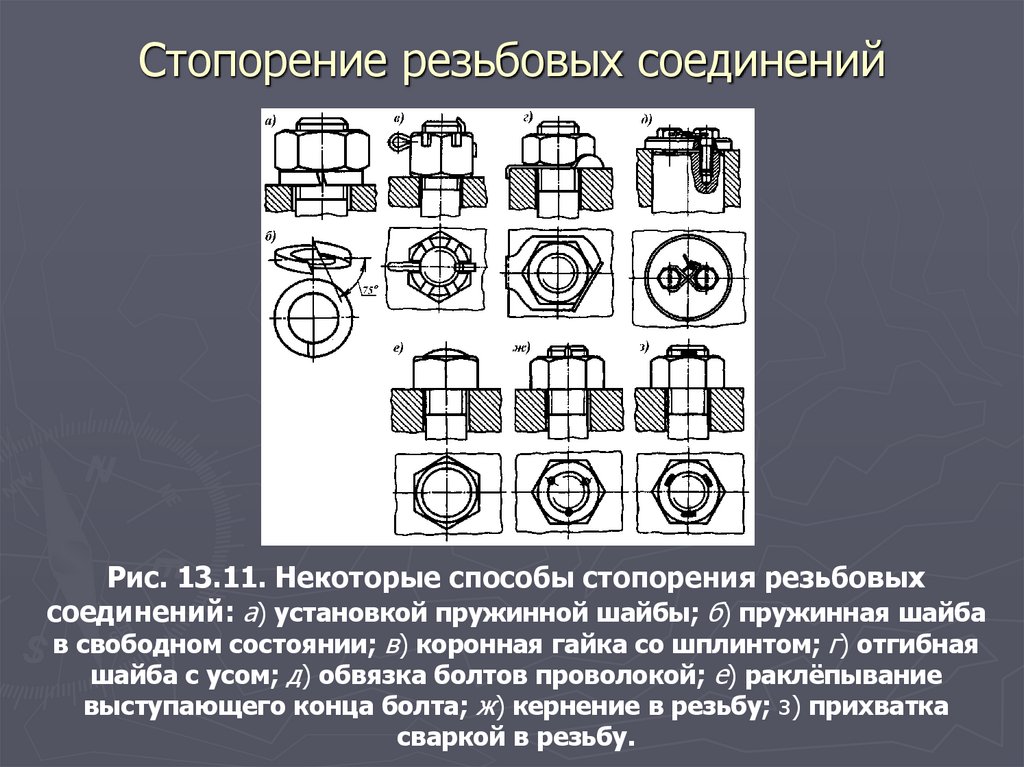 Стопорение резьбовых соединений