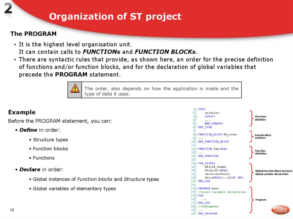 Organization of ST project
