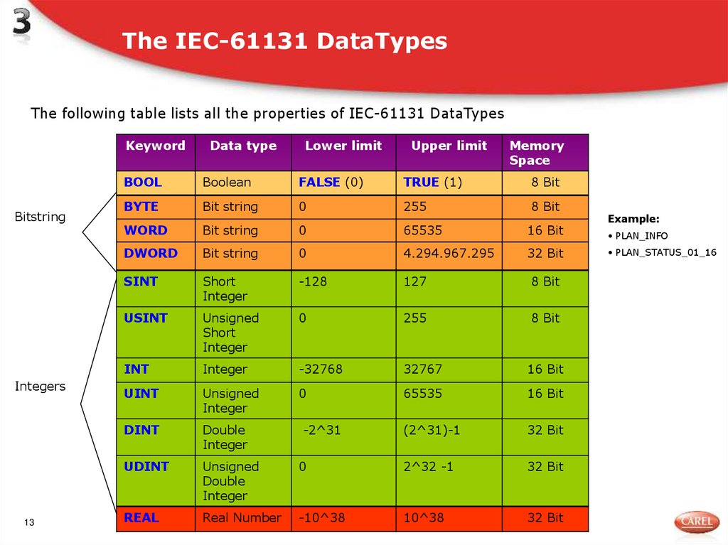 The IEC-61131 DataTypes