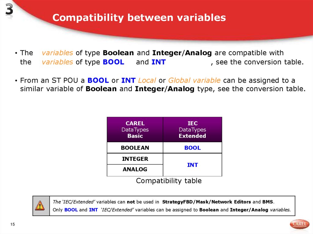 Compatibility between variables