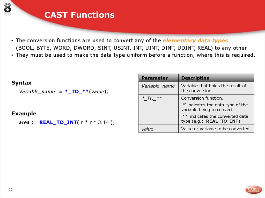 CAST Functions
