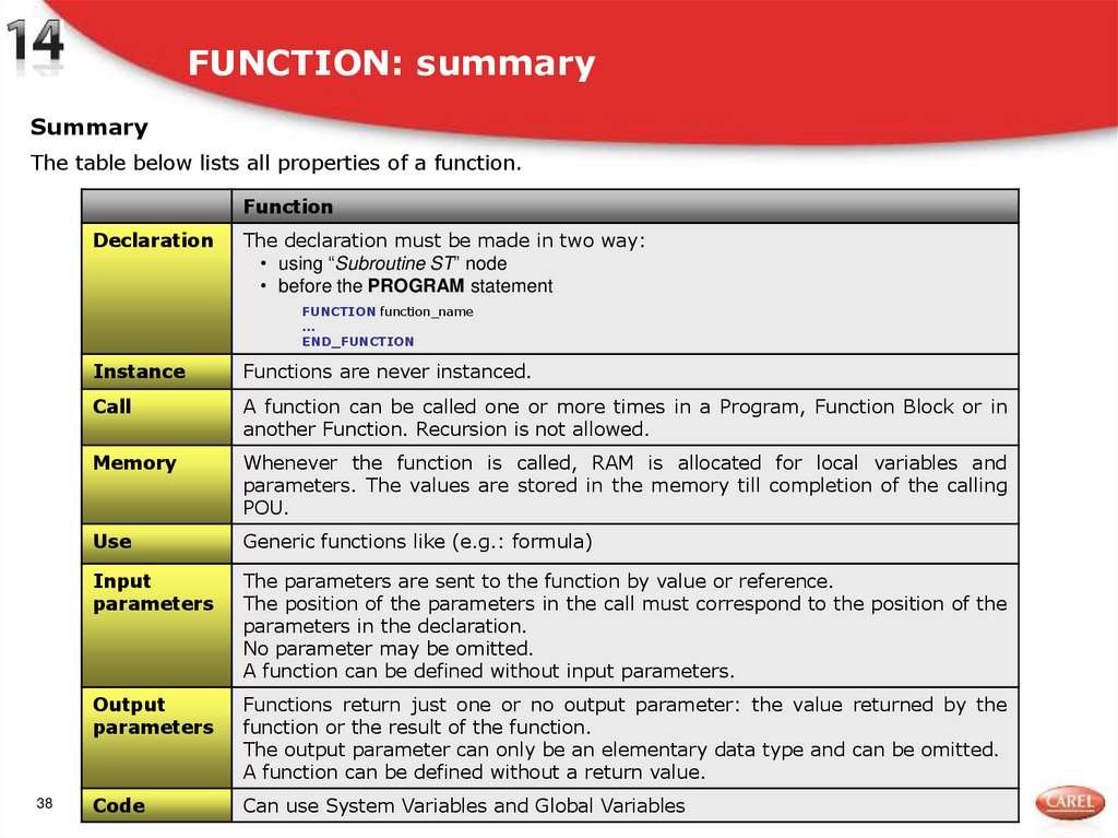 FUNCTION: summary