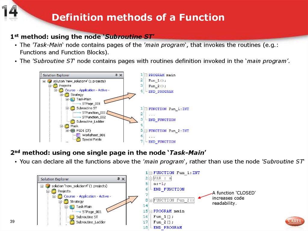 Definition methods of a Function