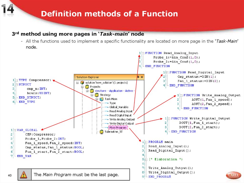 Definition methods of a Function