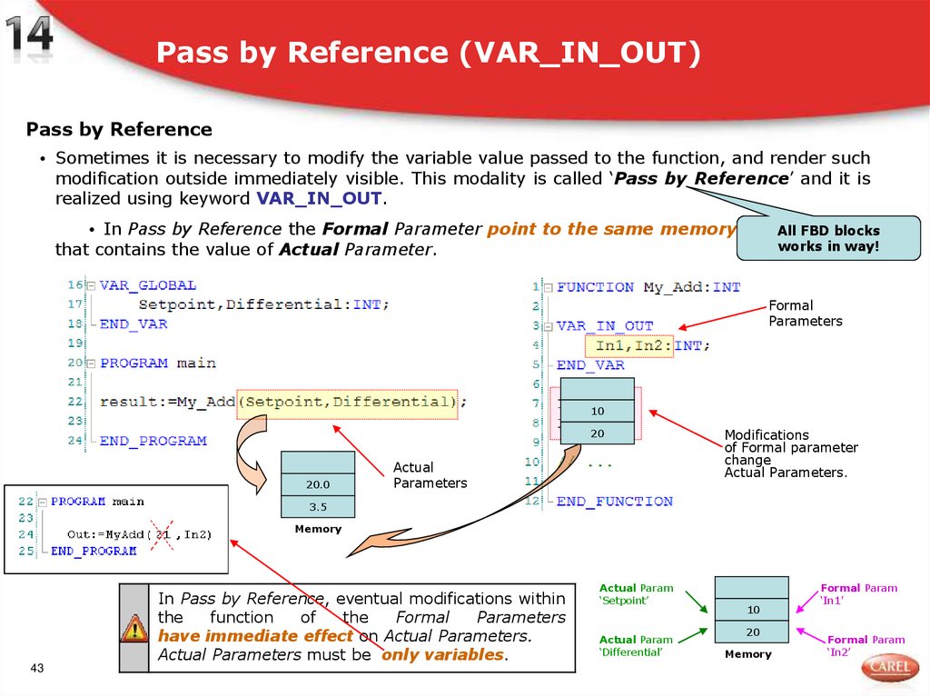 Pass by Reference (VAR_IN_OUT)