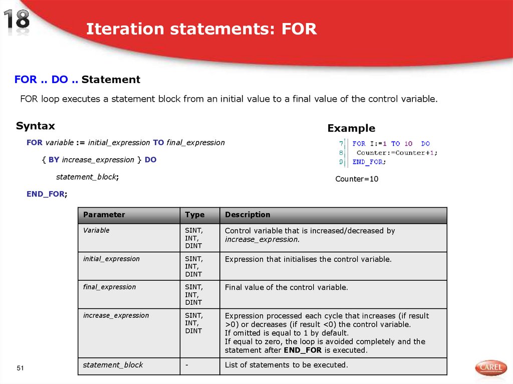 Iteration statements: FOR