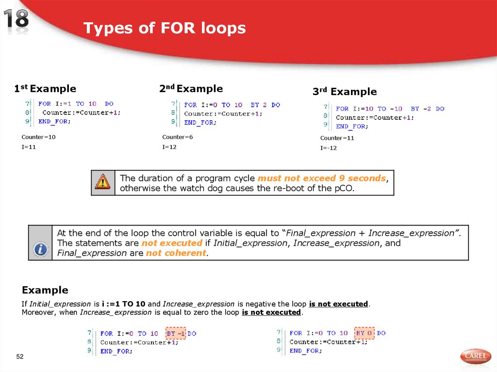 Types of FOR loops