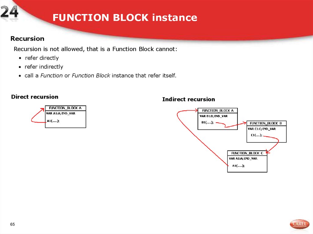FUNCTION BLOCK instance