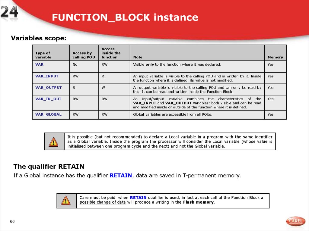 FUNCTION_BLOCK instance
