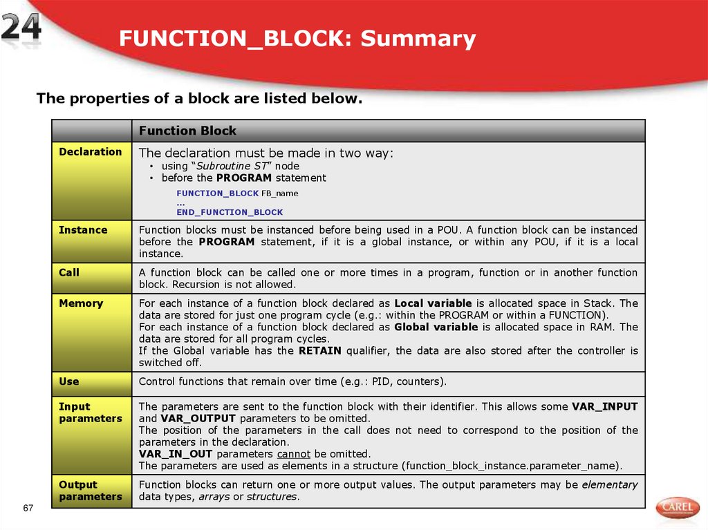 FUNCTION_BLOCK: Summary