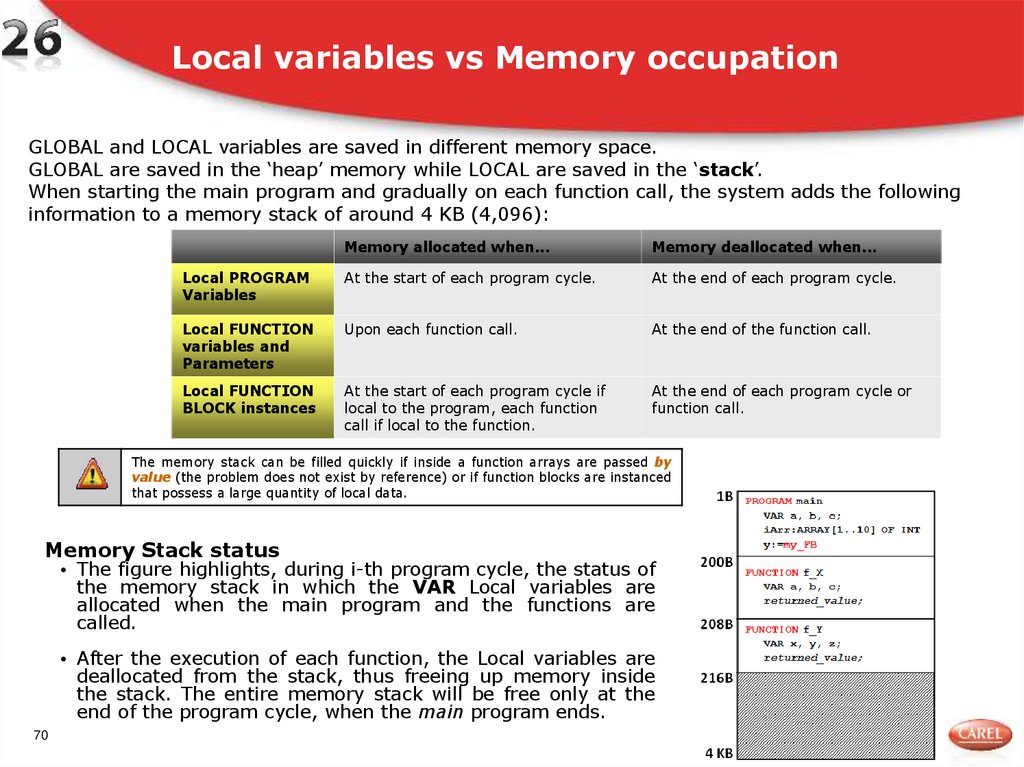 Local variables vs Memory occupation