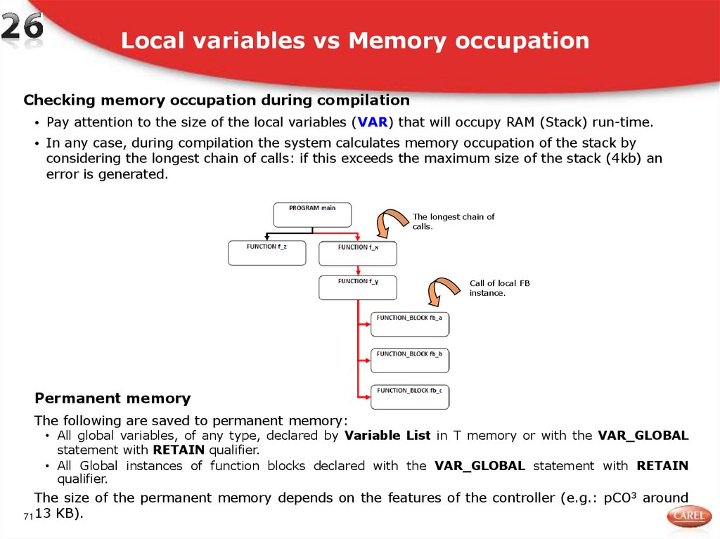 Local variables vs Memory occupation