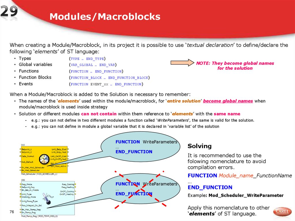 Modules/Macroblocks