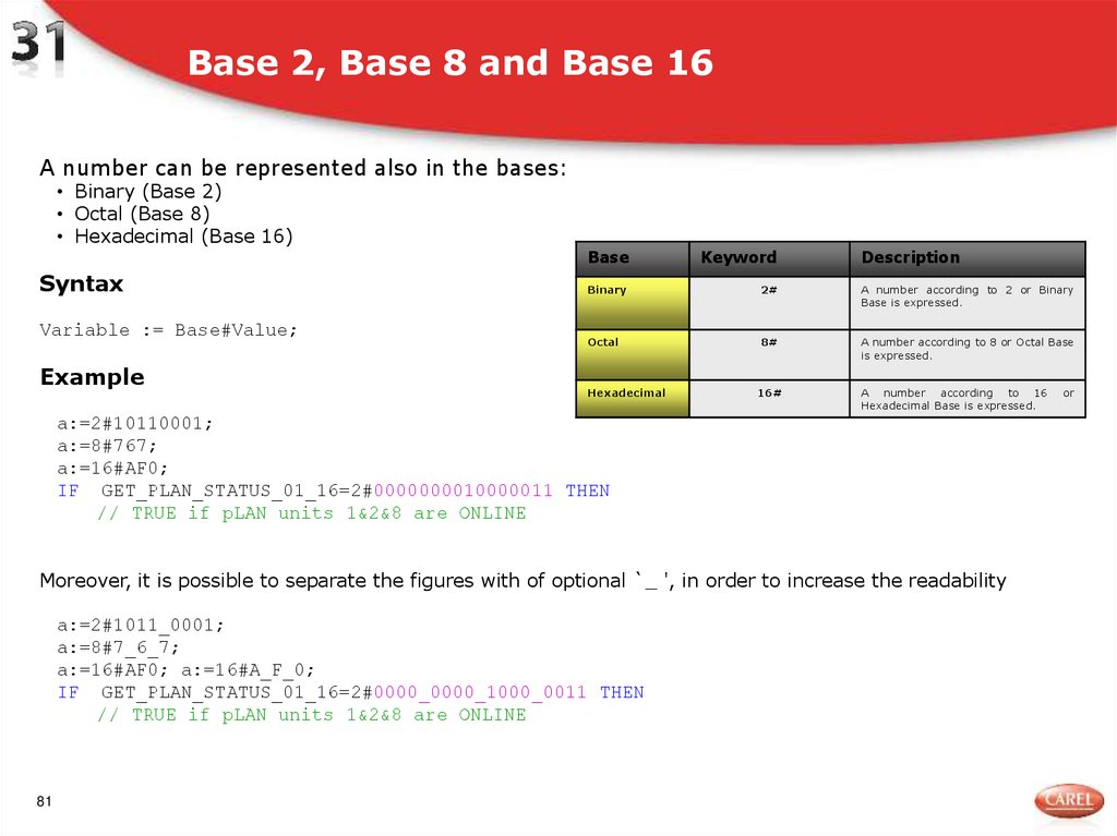 Base 2, Base 8 and Base 16