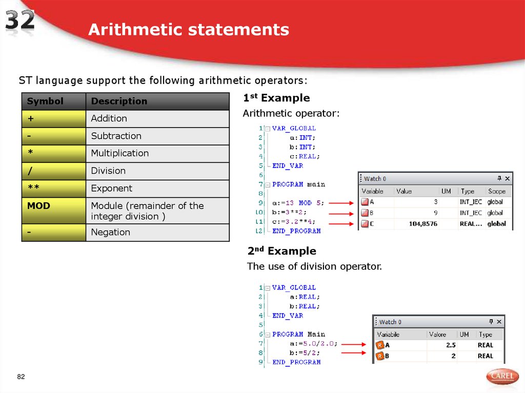 Arithmetic statements