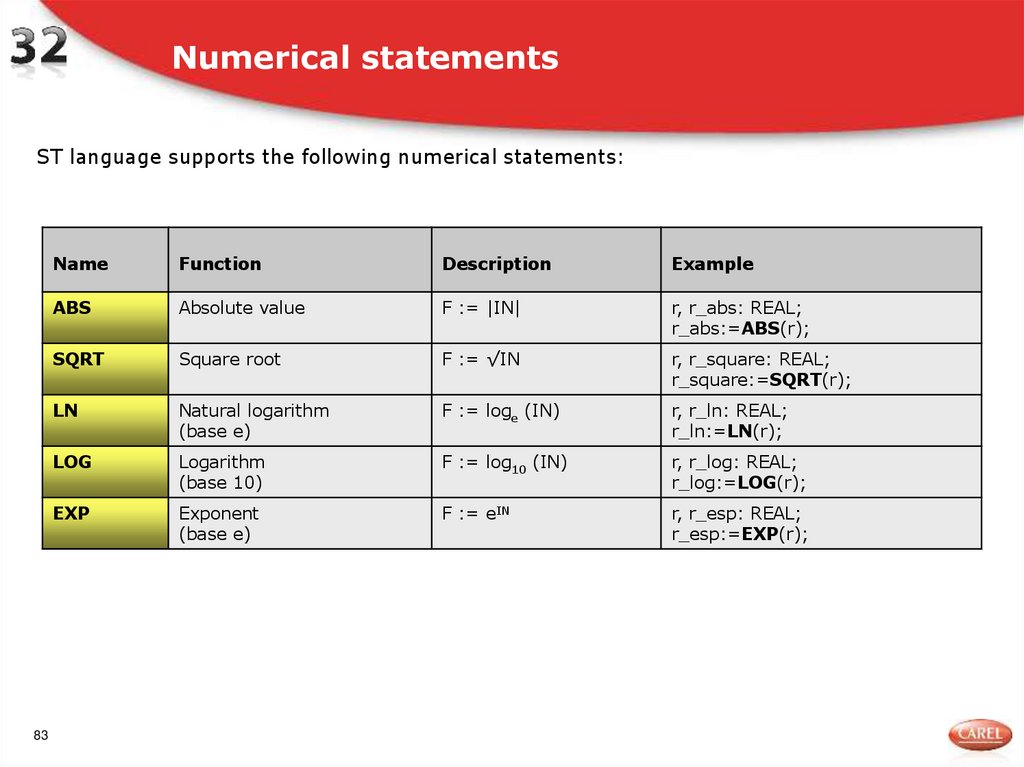 Numerical statements