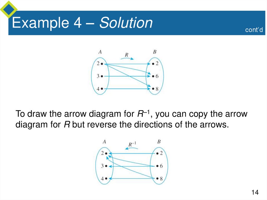 Example 4 – Solution