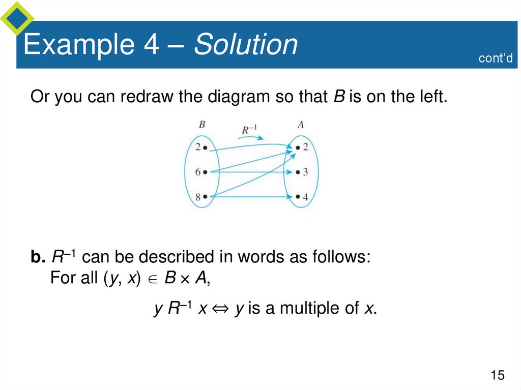 Example 4 – Solution