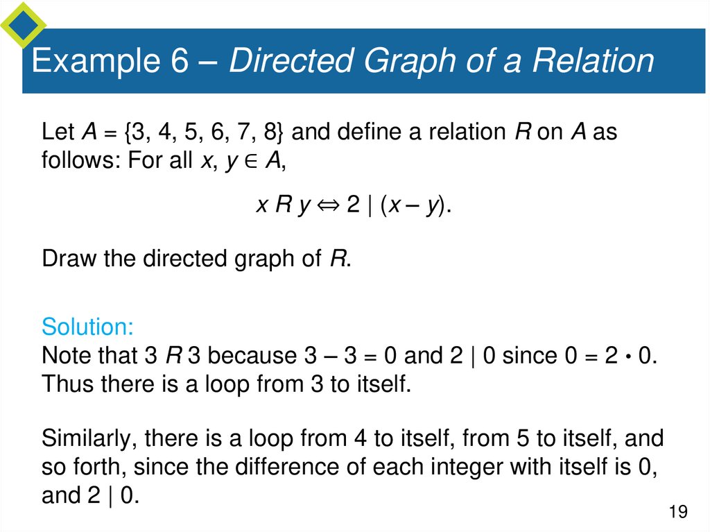 Example 6 – Directed Graph of a Relation