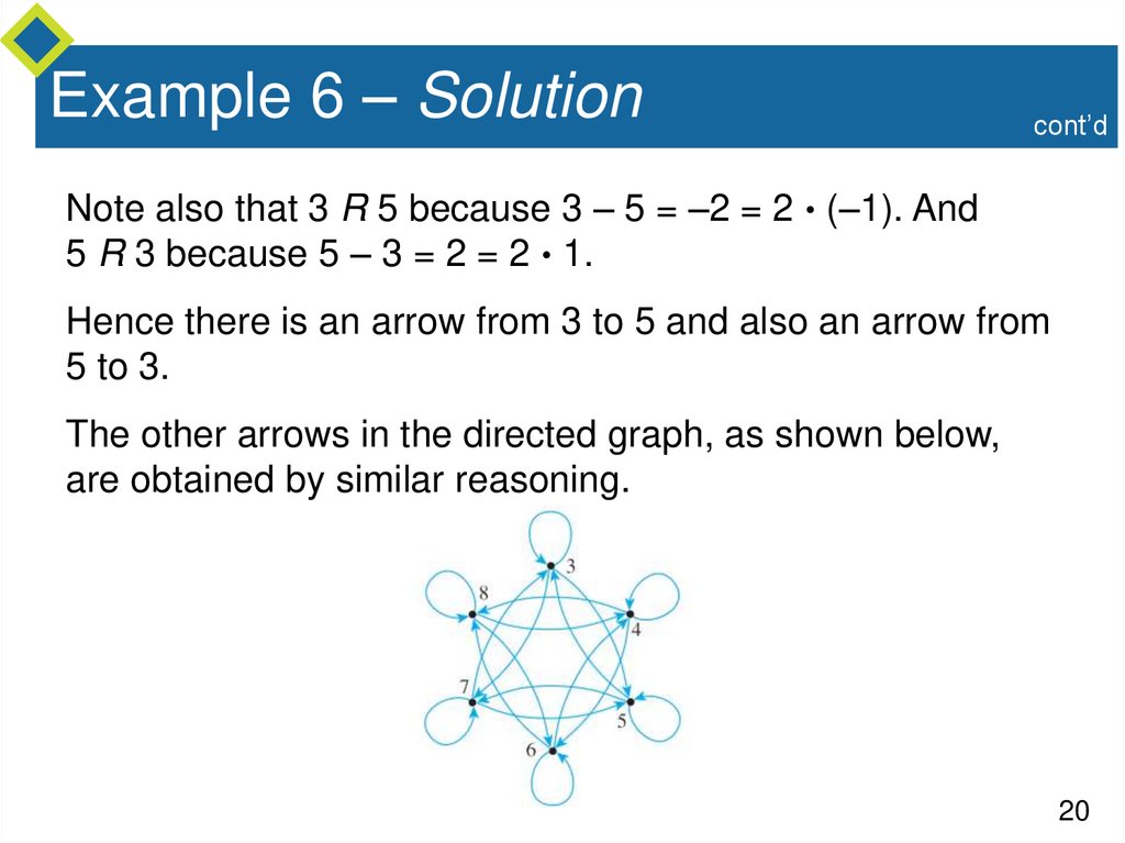 Example 6 – Solution