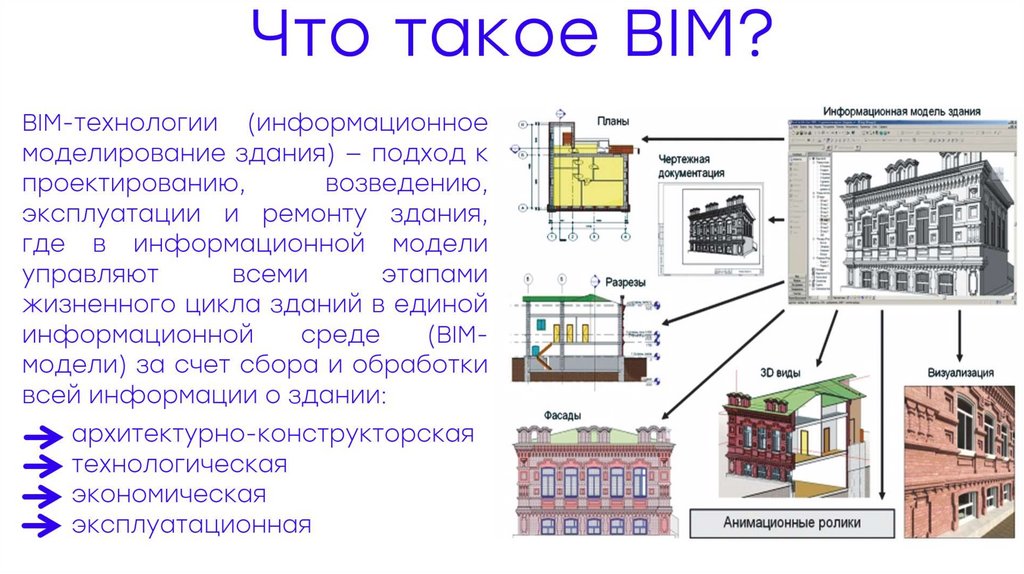 Что такое BIM?