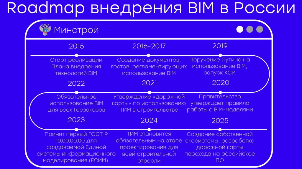 Roadmap внедрения BIM в России
