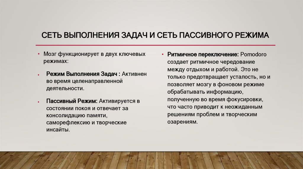 Сеть Выполнения Задач и Сеть Пассивного Режима