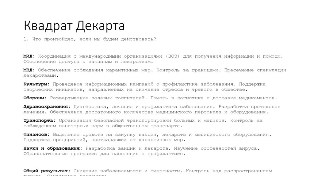 Квадрат Декарта