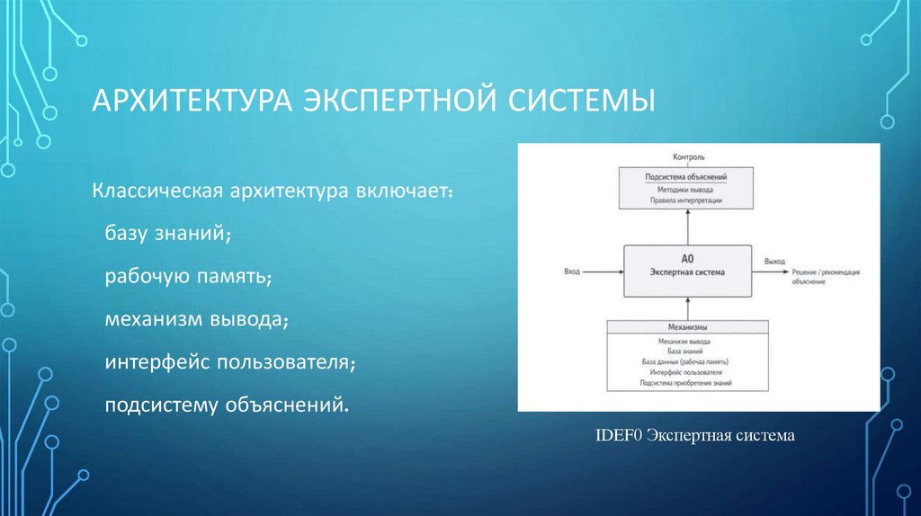 Архитектура экспертной системы