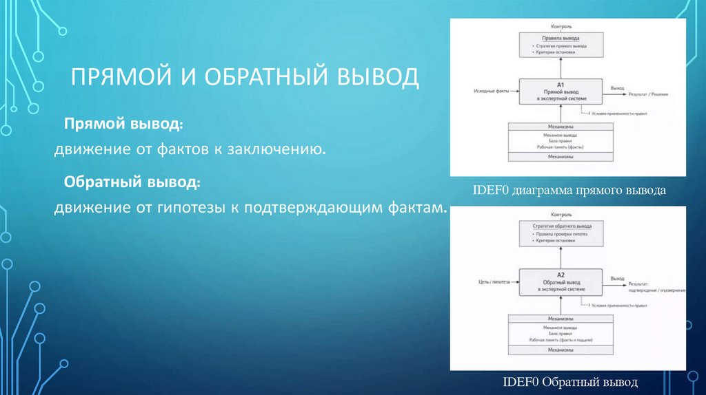 Прямой и обратный вывод