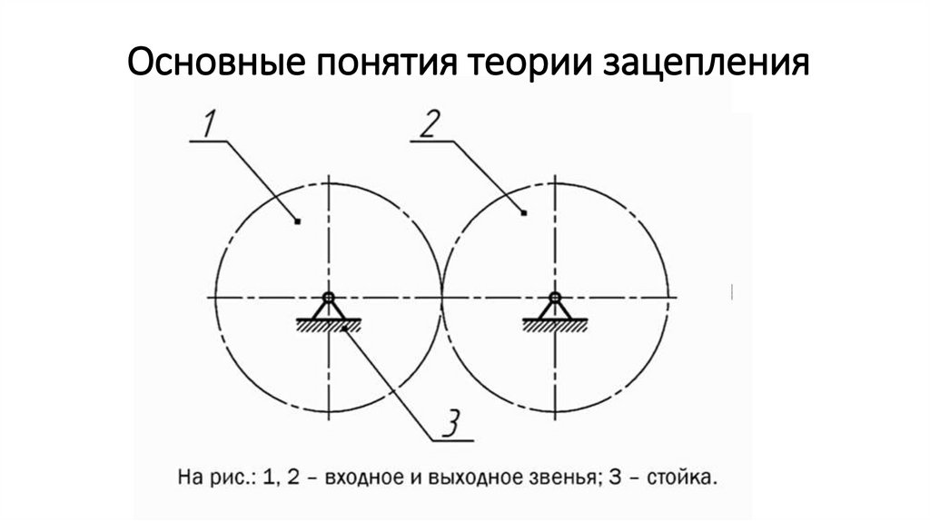 Основные понятия теории зацепления