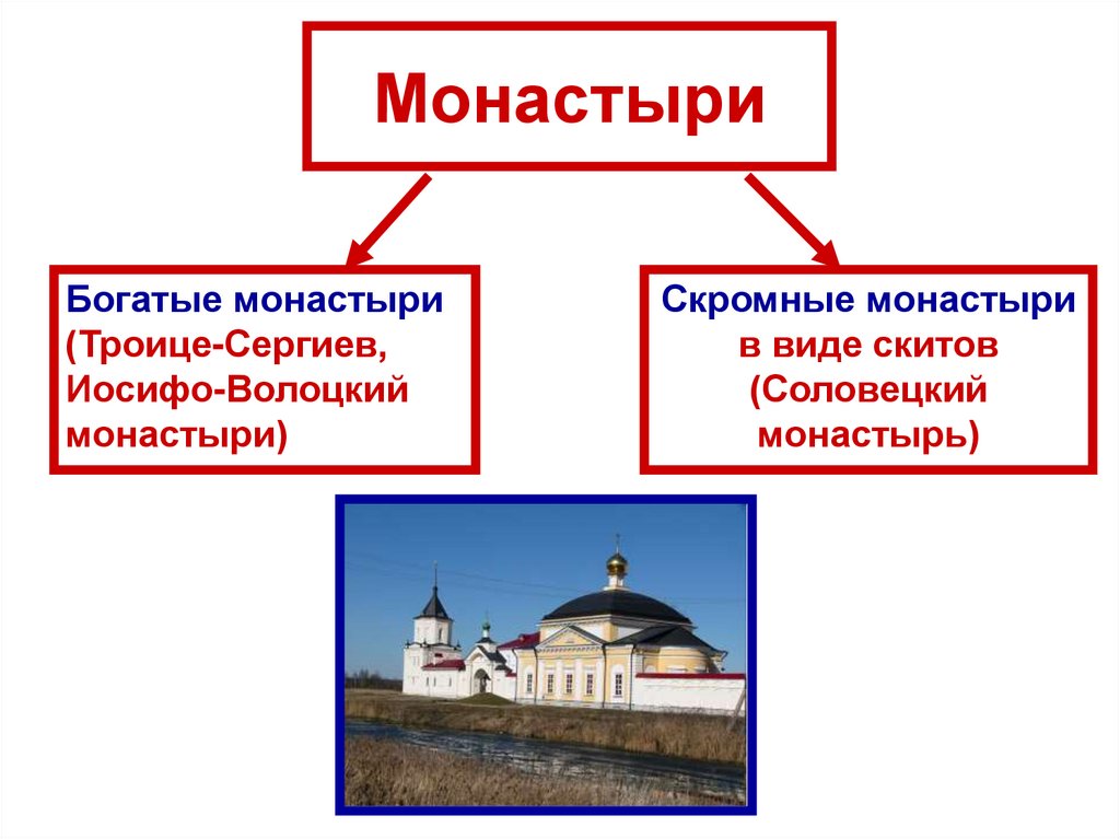 Монастыри