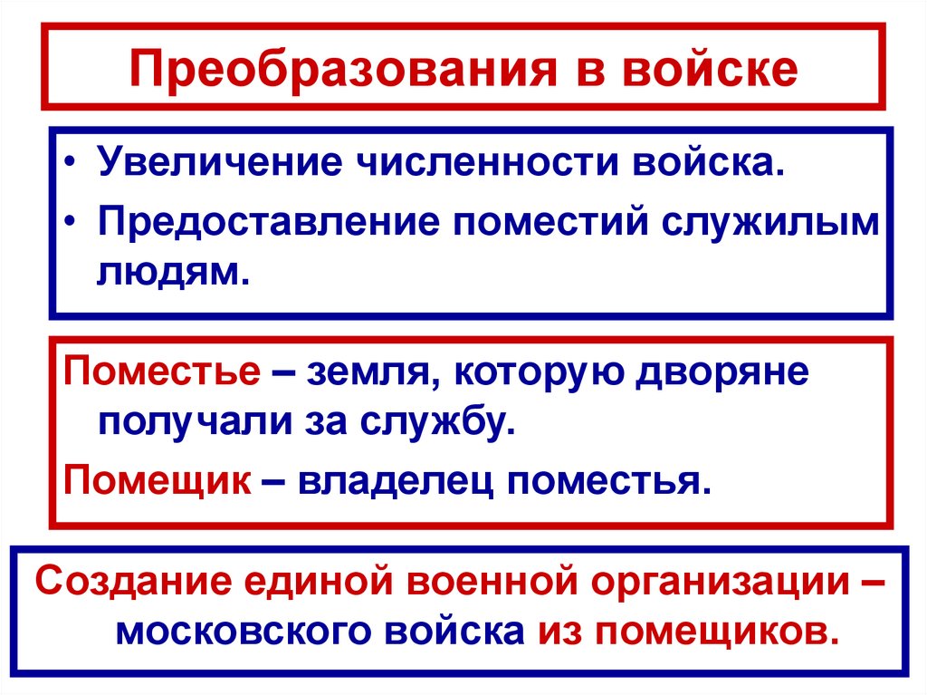 Преобразования в войске