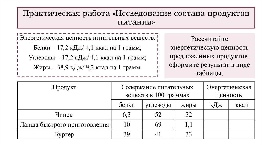 Практическая работа «Исследование состава продуктов питания»
