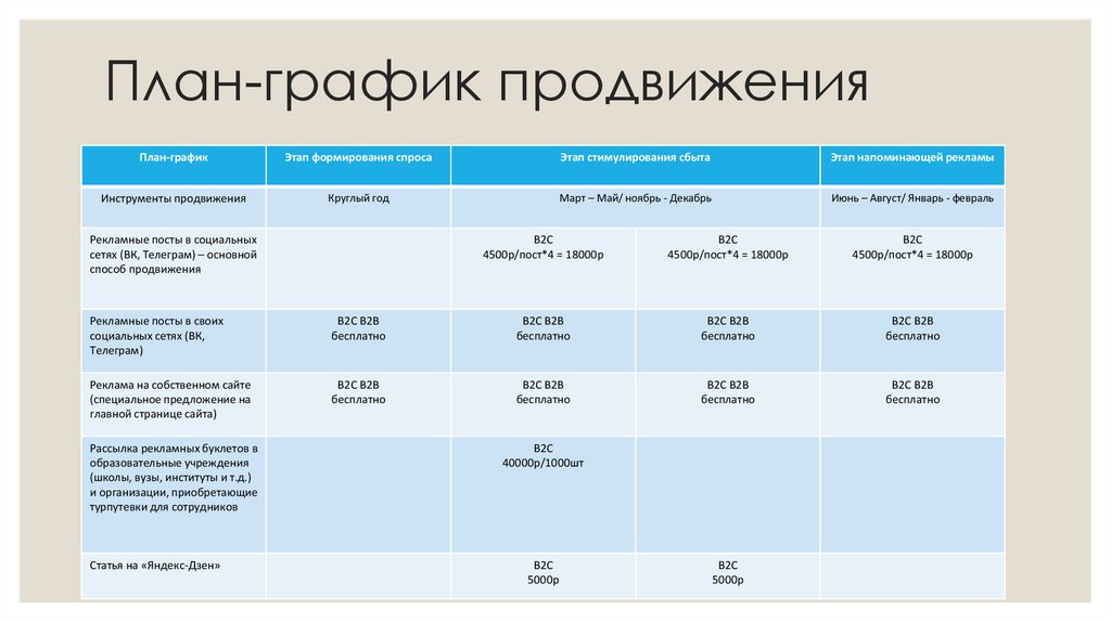 План-график продвижения