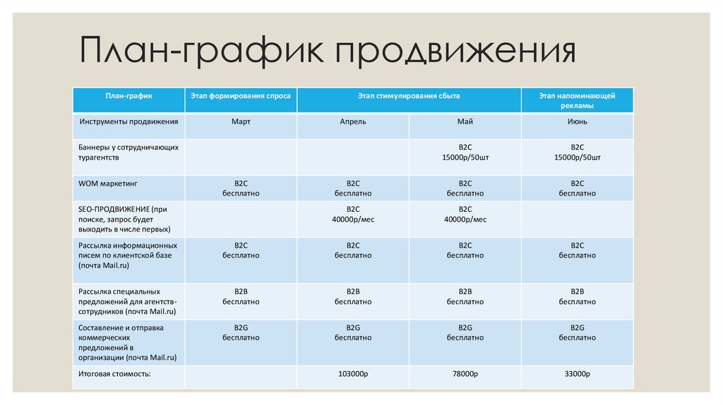 План-график продвижения