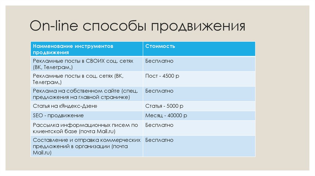 On-line способы продвижения