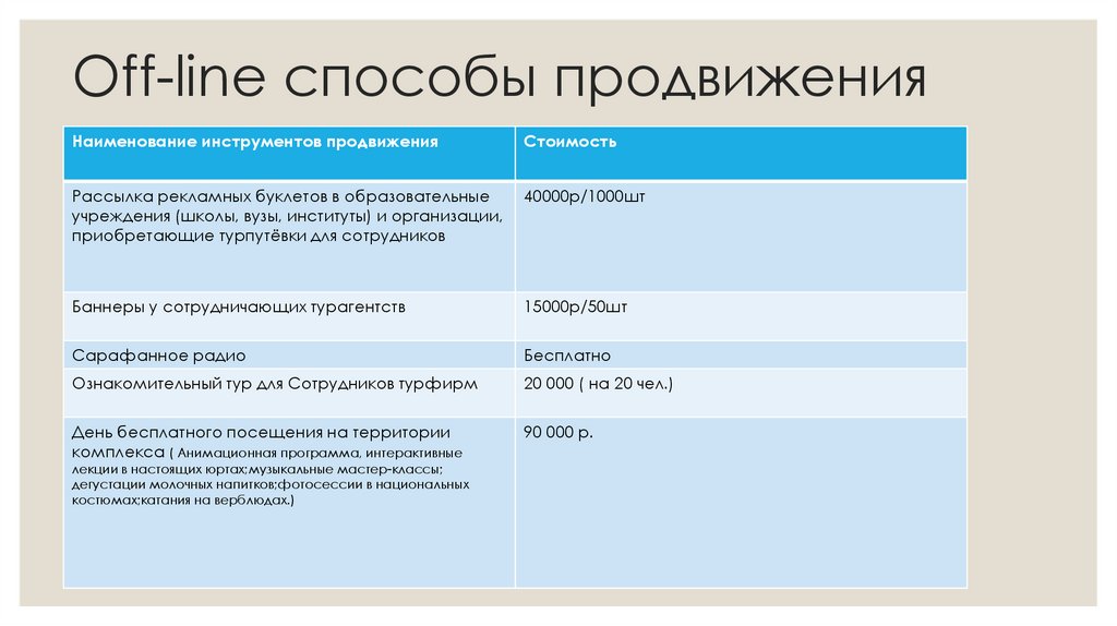 Off-line способы продвижения