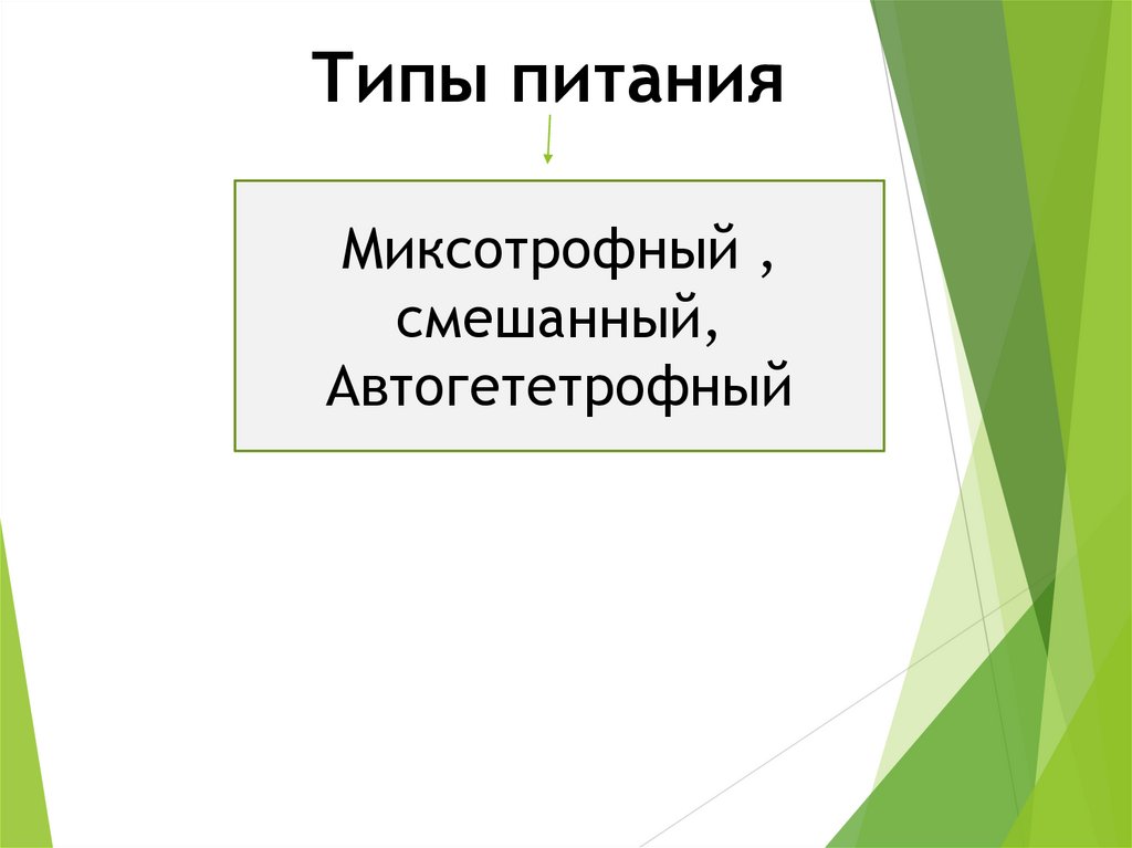 Типы питания