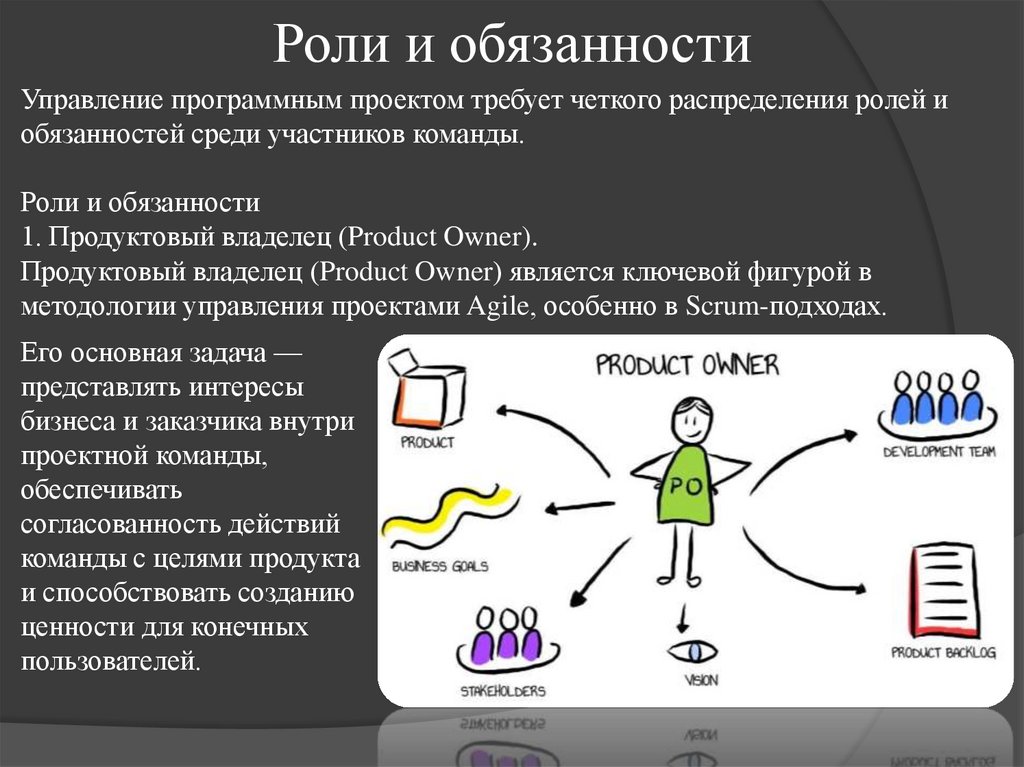 Роли и обязанности