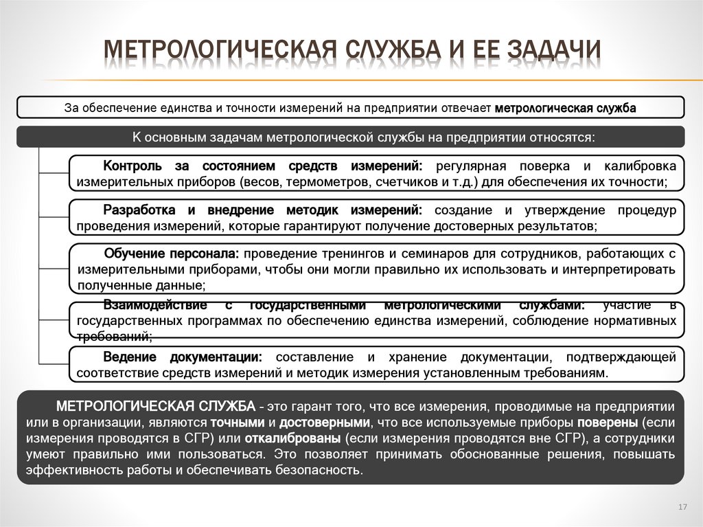 Метрологическая служба и ее задачи