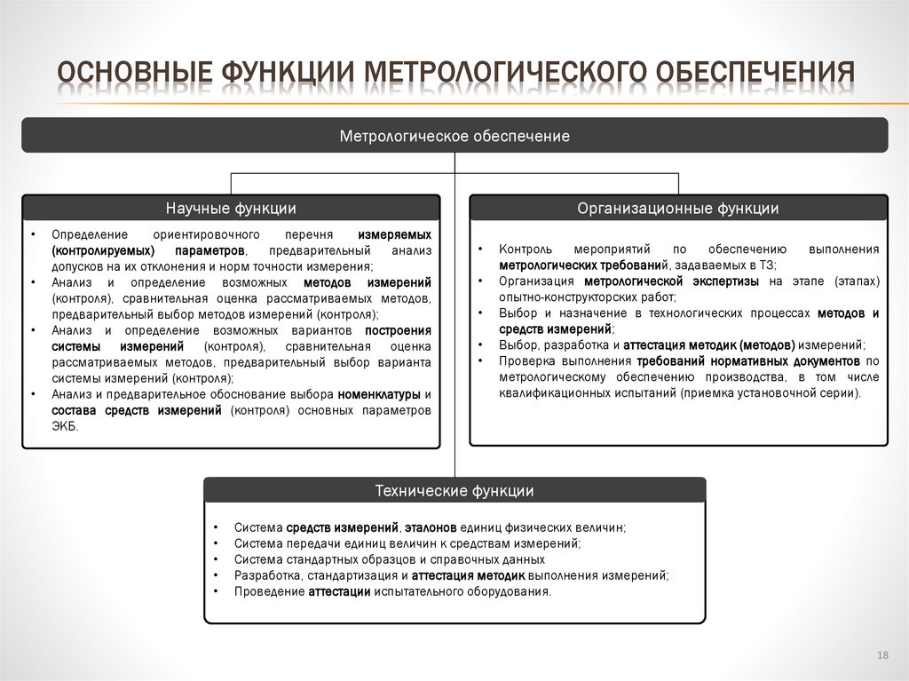 Основные функции метрологического обеспечения