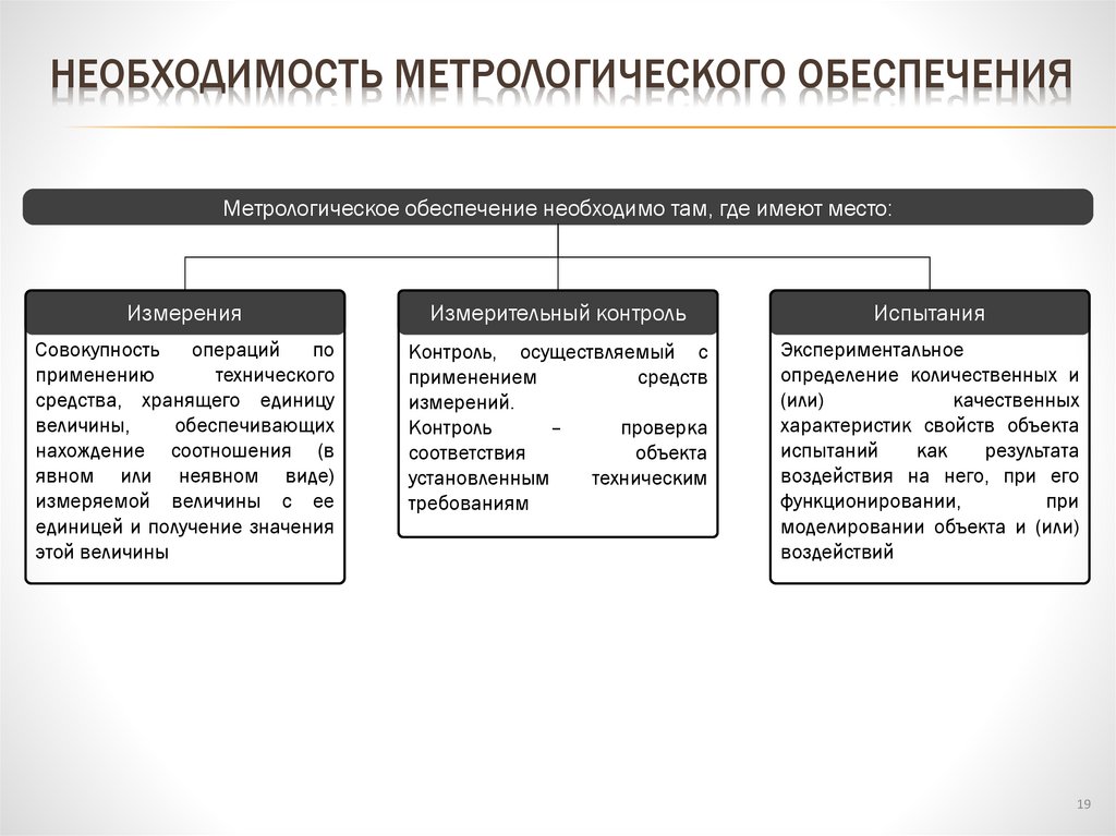 Необходимость метрологического обеспечения