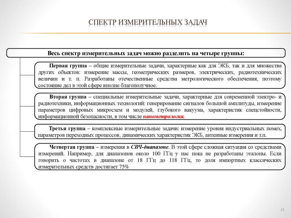 Спектр измерительных задач