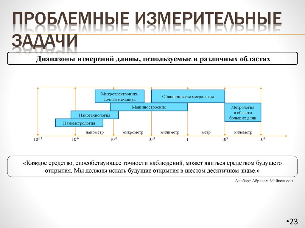 Проблемные измерительные задачи